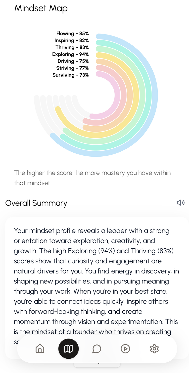 The Mindset Map screen with the seven mindset rings